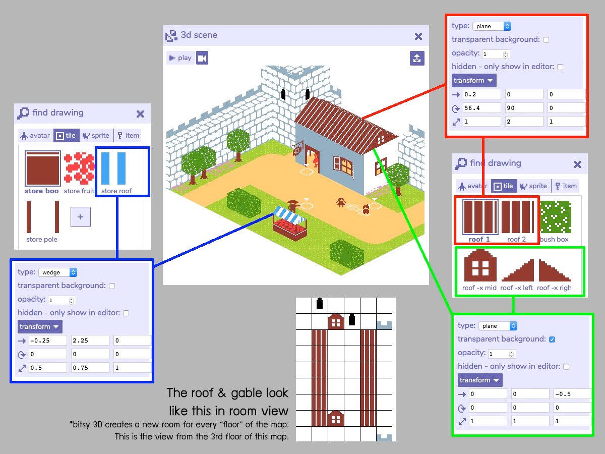 explaniation of 3d transform / one example of it by Nuttalulipa